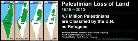 Palestinian Loss of Land: 1946 - 2012