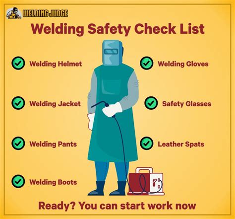 Welding Safety Equipment Welding Guide - Photos