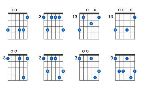 G minor 9 guitar chord - GtrLib Chords