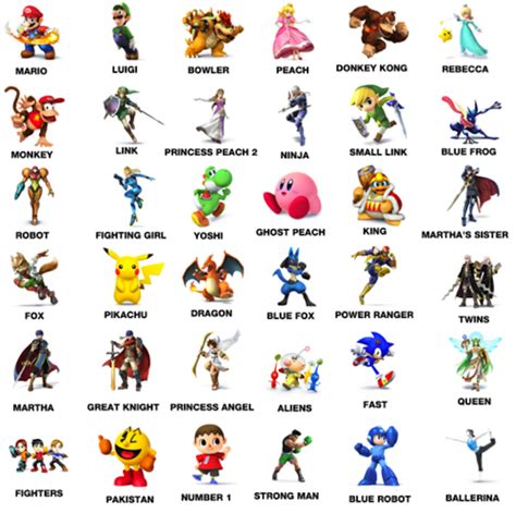 New Names For Smash Bros. Fighters, Supposedly From Six-Year-Old Girl | Pokemon According to My ...