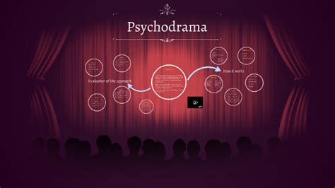 Psychodrama by Jeff Goodman on Prezi