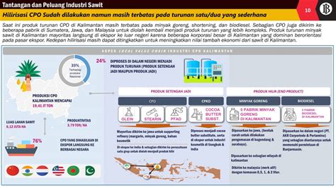 Cara Perkebunan Sawit Entaskan Kemiskinan di Kalimantan - Majalah Sawit Indonesia