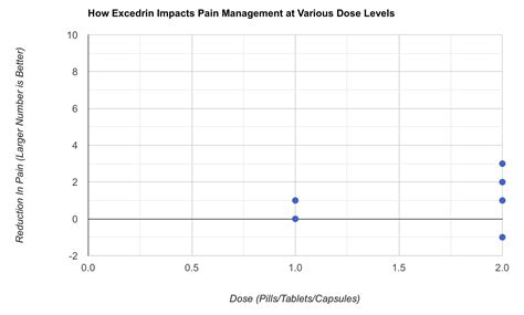 Determine what dose of pain medication works for you : r/shortcuts