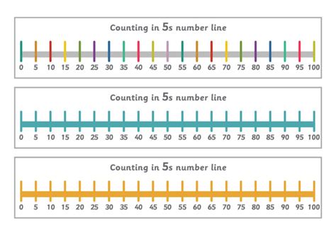 Counting in 5s Number Line | Free Early Years & Primary Teaching Resources (EYFS & KS1)