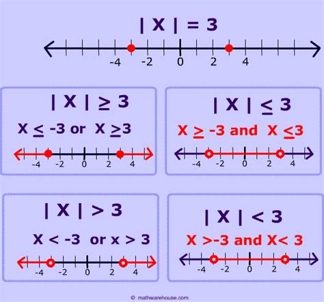 Pictures of inequalities. free images that you can download and use!