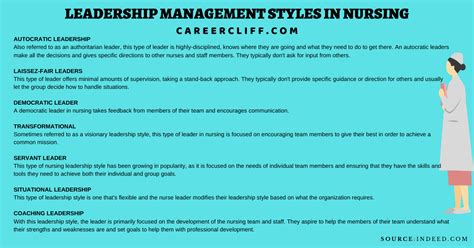 55 Examples of Leadership and Management Styles in Nursing - CareerCliff