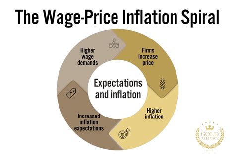 Inflation, we barely know you - Intelligent Investor