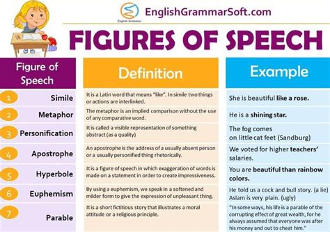 Figures of Speech with Examples: A figure of speech is a mode of ...