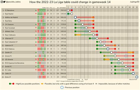 How the 2022-23 Bundesliga, Serie A and La Liga tables could change ...