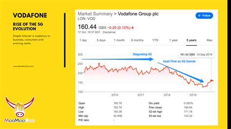 7 Reasons to Buy Vodafone Shares Today! – Family Investments | How to ...