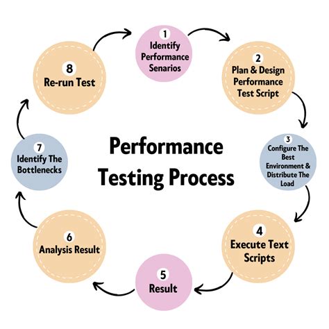 The Need for Performance Testing: An Essential Guide | SJ Innovation LLC