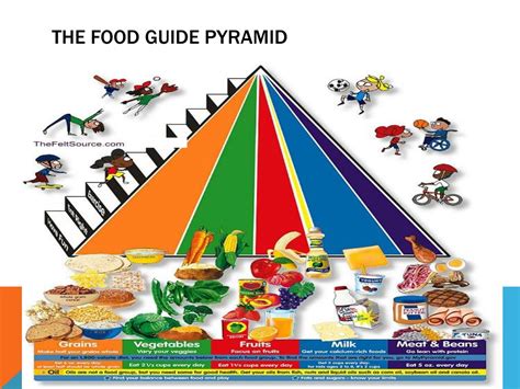 PPT - The Food Pyramid PowerPoint Presentation, free download - ID:5281404