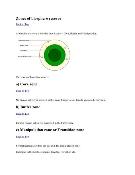 Zones of biosphere reserve