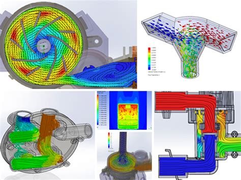 The benefits of using Computational Fluid Dynamics as a tool for ...