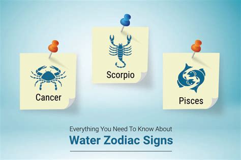 Which Signs Are Water Signs