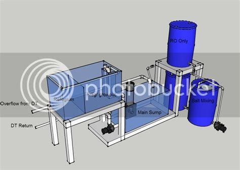 How Long Did It Take You To Design Your Plumbing Plans? - Reef Central Online Community