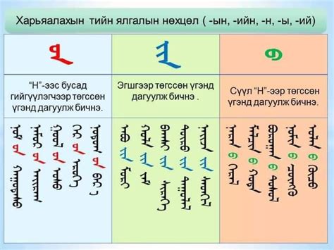 Монгол бичгийн тийн ялгал on emaze