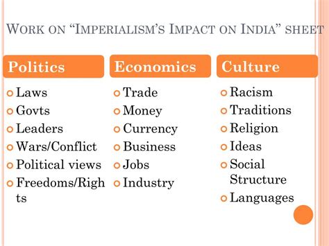 PPT - Imperialism – India PowerPoint Presentation, free download - ID:2355376