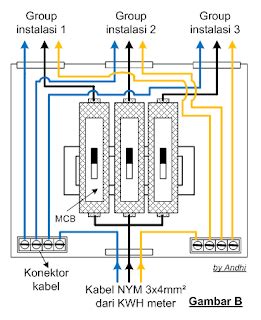 Gambar Contoh Gambar Ilustrasi Dilihat Pemasangan Box Mcb di Rebanas - Rebanas