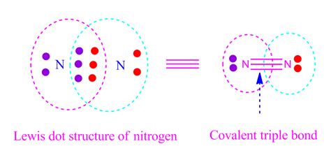 Covalent bond-definition-examples-formation energy and types ...