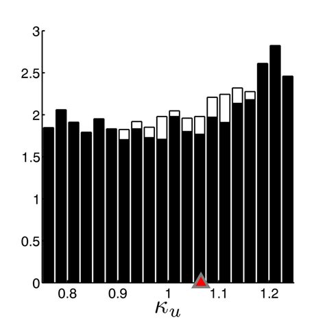 Summaries of analysis of a unimodal synthetic data set (upper left)... | Download High ...