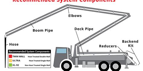 Concrete Pump Parts Catalog : Boom Pipe, Elbow, Rubber Hose - TAICHANG ...