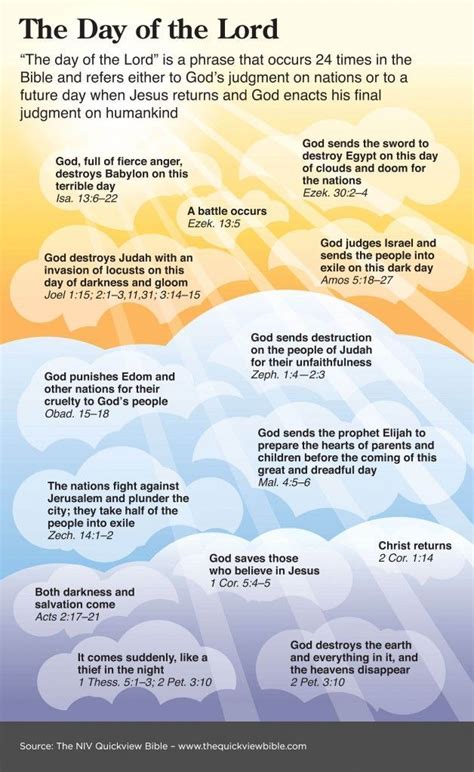 107 best BIBLE: Major Prophets images on Pinterest