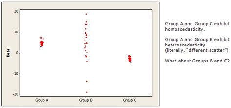 Homoscedasticity? Don't Be a Victim of Statistical Hippopotomonstrosesquipedaliophobia