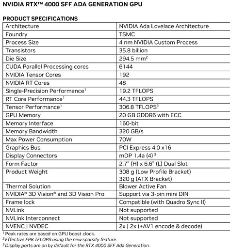 World's Fastest SFF Graphics Card Hits Retail | Tom's Hardware