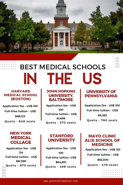 50 Best Medical Schools in the US | Med School Rankings