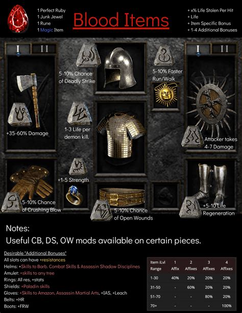 Item Crafting - A Visual Guide : Diablo_2_Resurrected