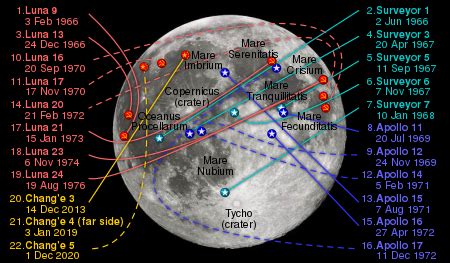 For the first manned moon landing, see Apollo 11 . For other uses, see Moon landing ...