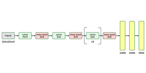 Convolutional Neural Network (CNN) Architectures - GeeksforGeeks