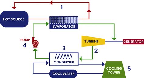 Organic Rankine Cycle Systems - Akterm Mekanik