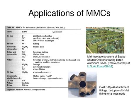 PPT - Metal Matrix Composites (MMC) PowerPoint Presentation, free download - ID:6737076