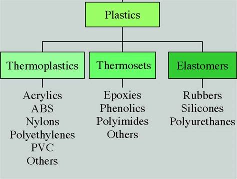 Plastics - Front Desk Architects