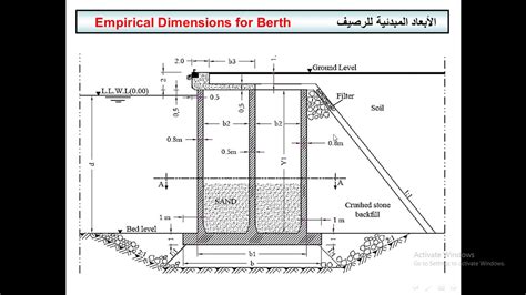 Berths part 3 Caisson type berth example by Dr/ Ibrahim Elbagory - YouTube