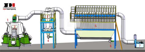 LM Vertical Roller Mill – Jinghua Powder Engineering