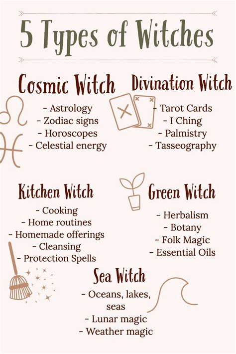 Which Witch Are You? 5 Types of Witches | Wiccan witch, Witch, Witchcraft