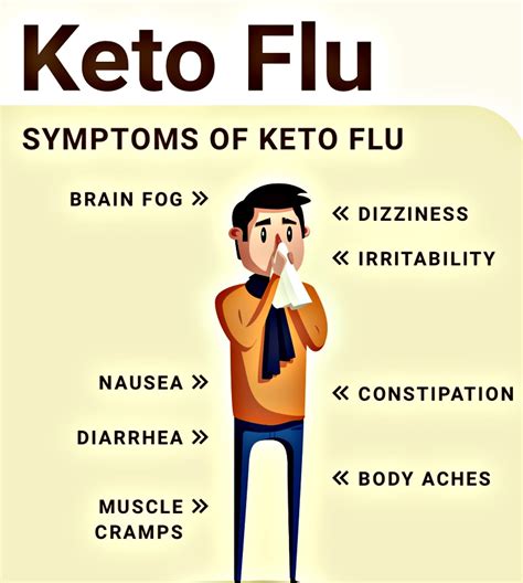 : "Keto Flu" Keto Diet Side Effect Dr.Lipman