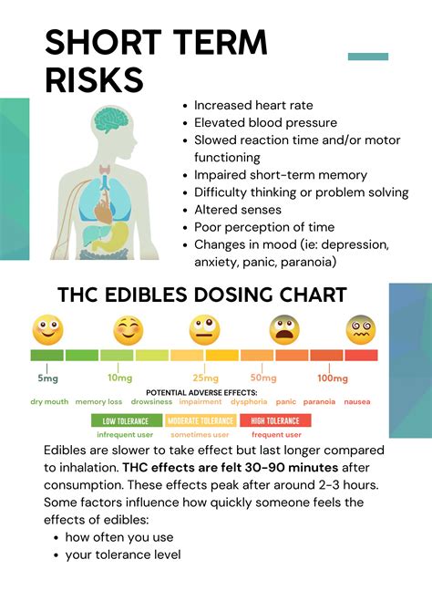 Cannabis Drug Effects