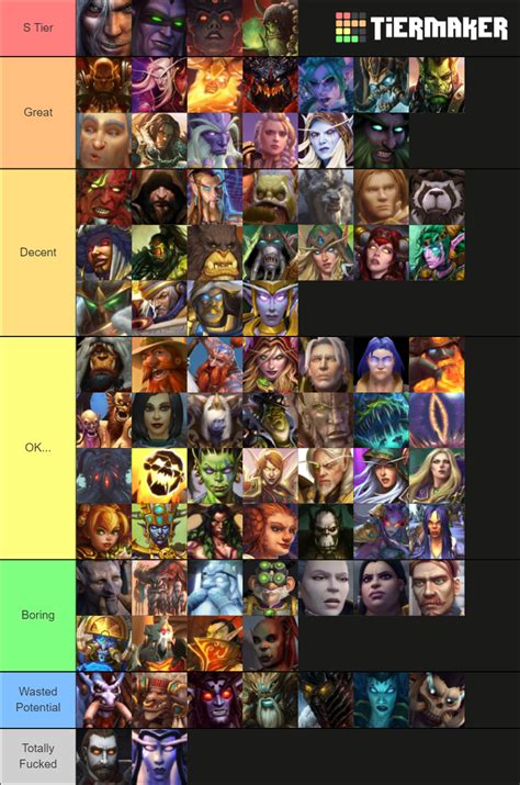 World of Warcraft Lore Characters Tier List (Community Rankings) - TierMaker