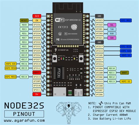 แจกกันไปเลย Node32s Pinout - Ayarafun Factory