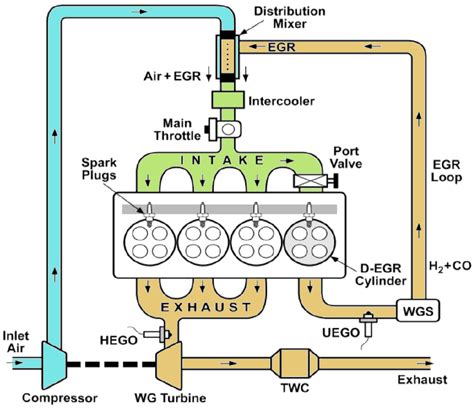 How To Fit An Egr Valve