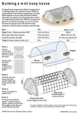 Pdf : Building a mini hoop house | Diy greenhouse plans, Greenhouse ...