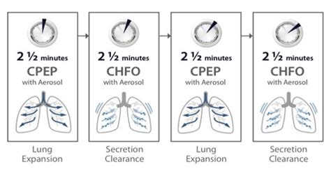 The MetaNeb® System - Secretion Mobilization l Hill-Rom®