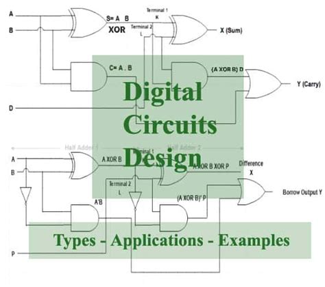 Digital Circuit Design | Types, Applications, Examples