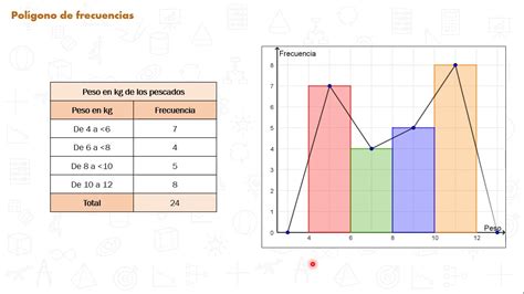 Tabla De Frecuencias Histograma Y Poligonosggb Geogebra | Porn Sex Picture