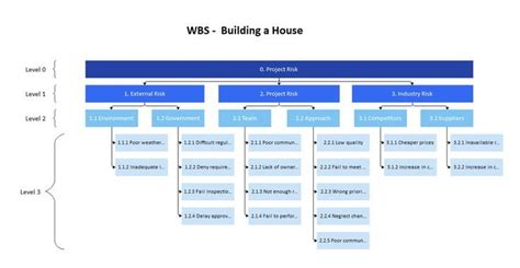 House Building WBS Diagram | EdrawMax Free Editable Template | Building ...