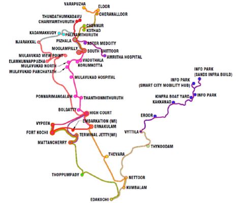 Exploring the Marvels of Kochi Water Metro: A Sustainable Solution for Urban Transport - Delhi ...